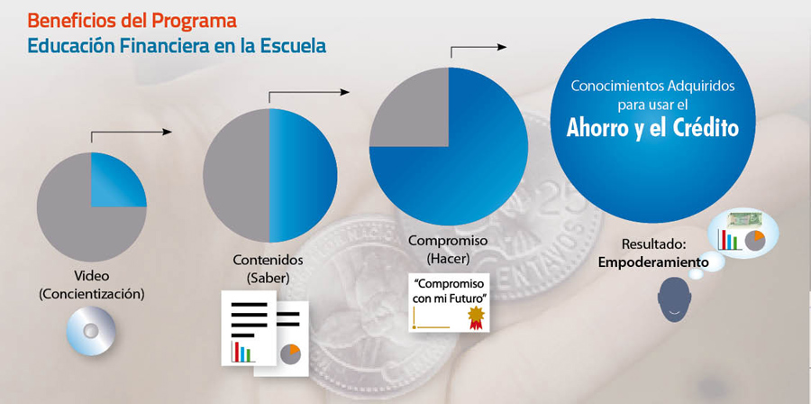 grafica